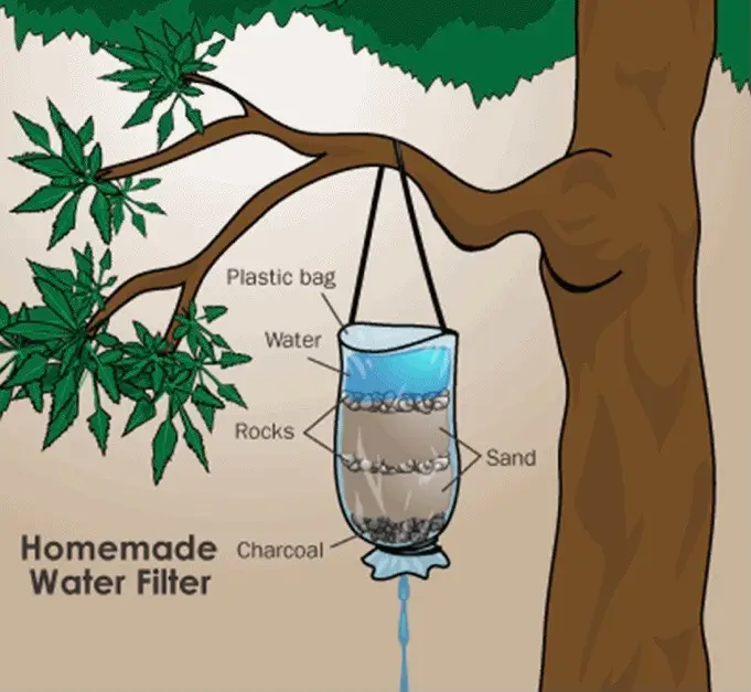 A water filter.