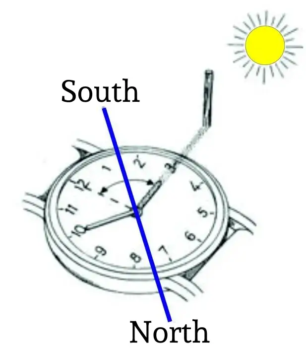 Finding direction using a wrist watch.