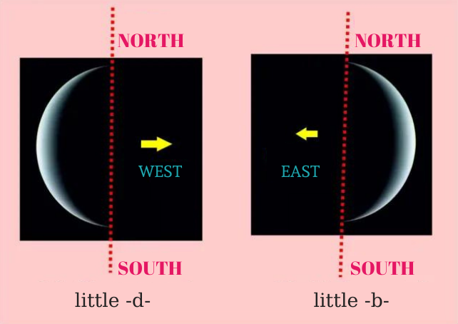 Finding direction using 'the Moon'.