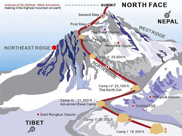 The northern way of Mount Everest.
